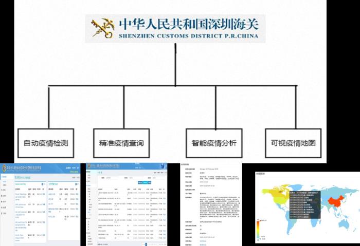 图八全球疫情信息监测系统