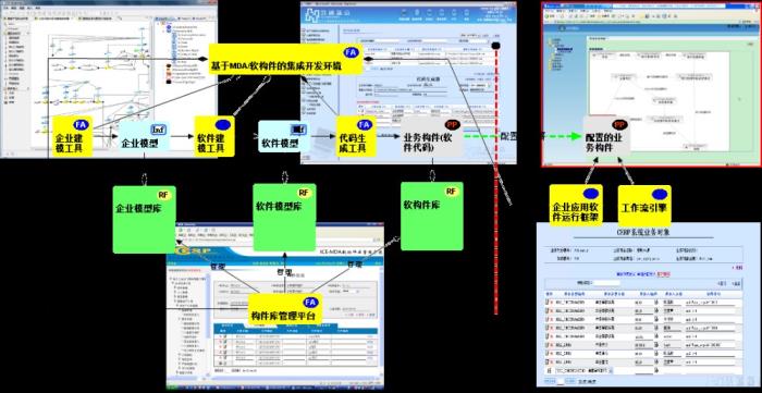 图三基于模型驱