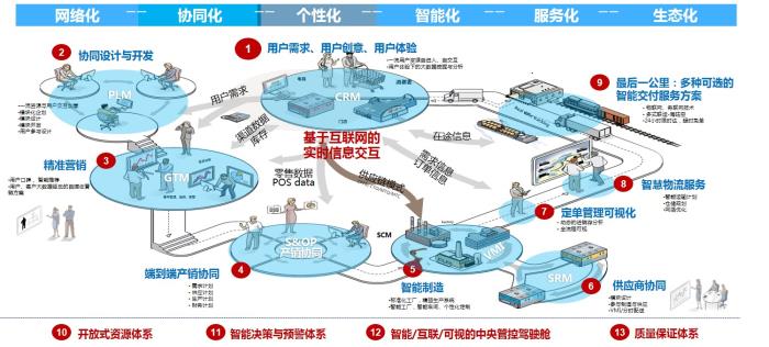 支持大规模定制生产的网络协同制造平台